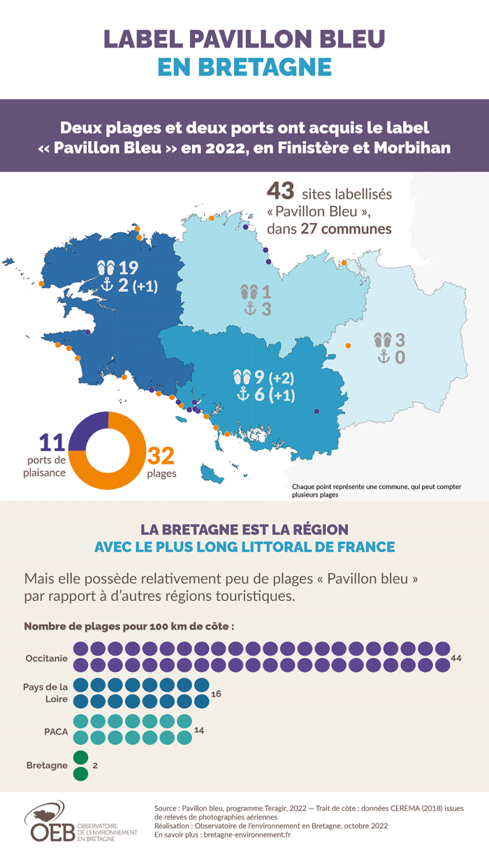 Infographie Label Pavillon Bleu en Bretagne