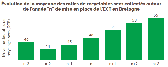 https://bretagne-environnement.fr/chiffres-cles-dechets-bretagne---edition-2021-donnees-analyses-observatoire-environnement-bretagne