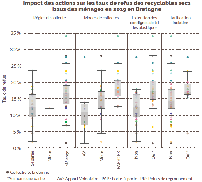 https://bretagne-environnement.fr/chiffres-cles-dechets-bretagne---edition-2021-donnees-analyses-observatoire-environnement-bretagne