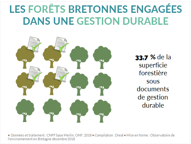 Documents gestion durable forêts bretagne
