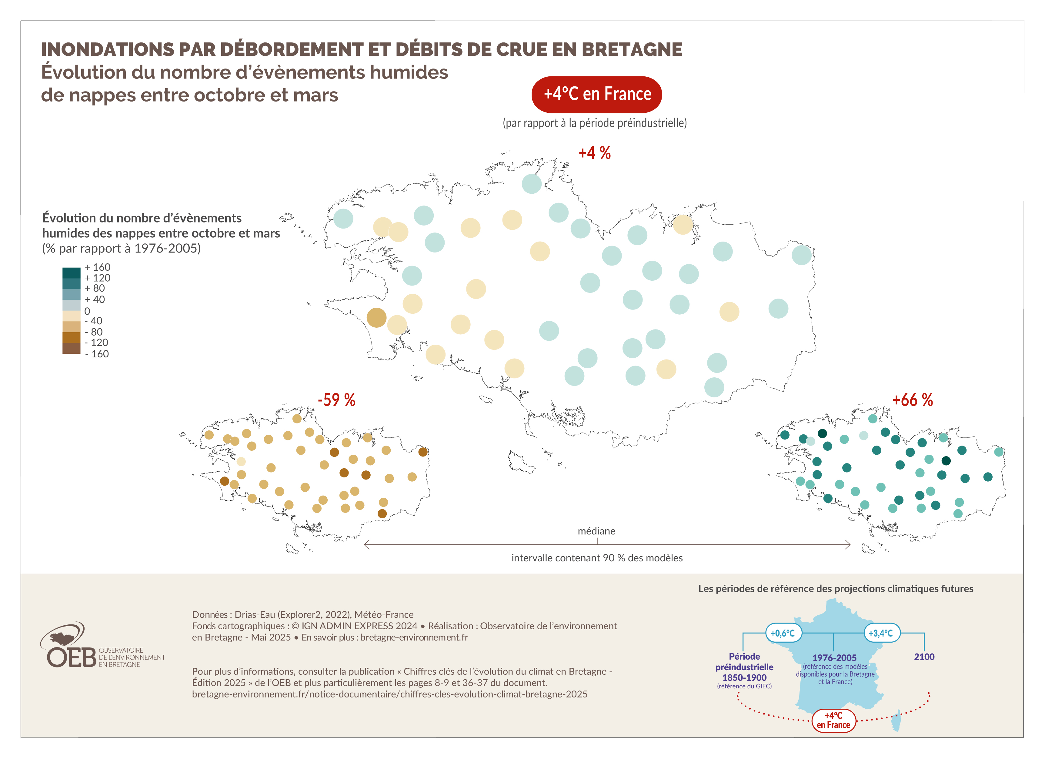 Evénements humides de nappe en Bretagne dans une France à +4°C