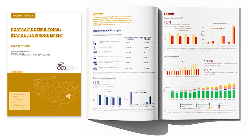 Portrait de territoire
