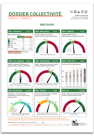 Incontournable-Dossier-collectivités-2025