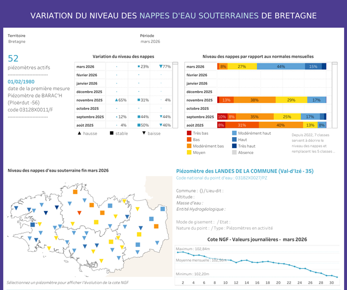 capture TB nappes 03/2026