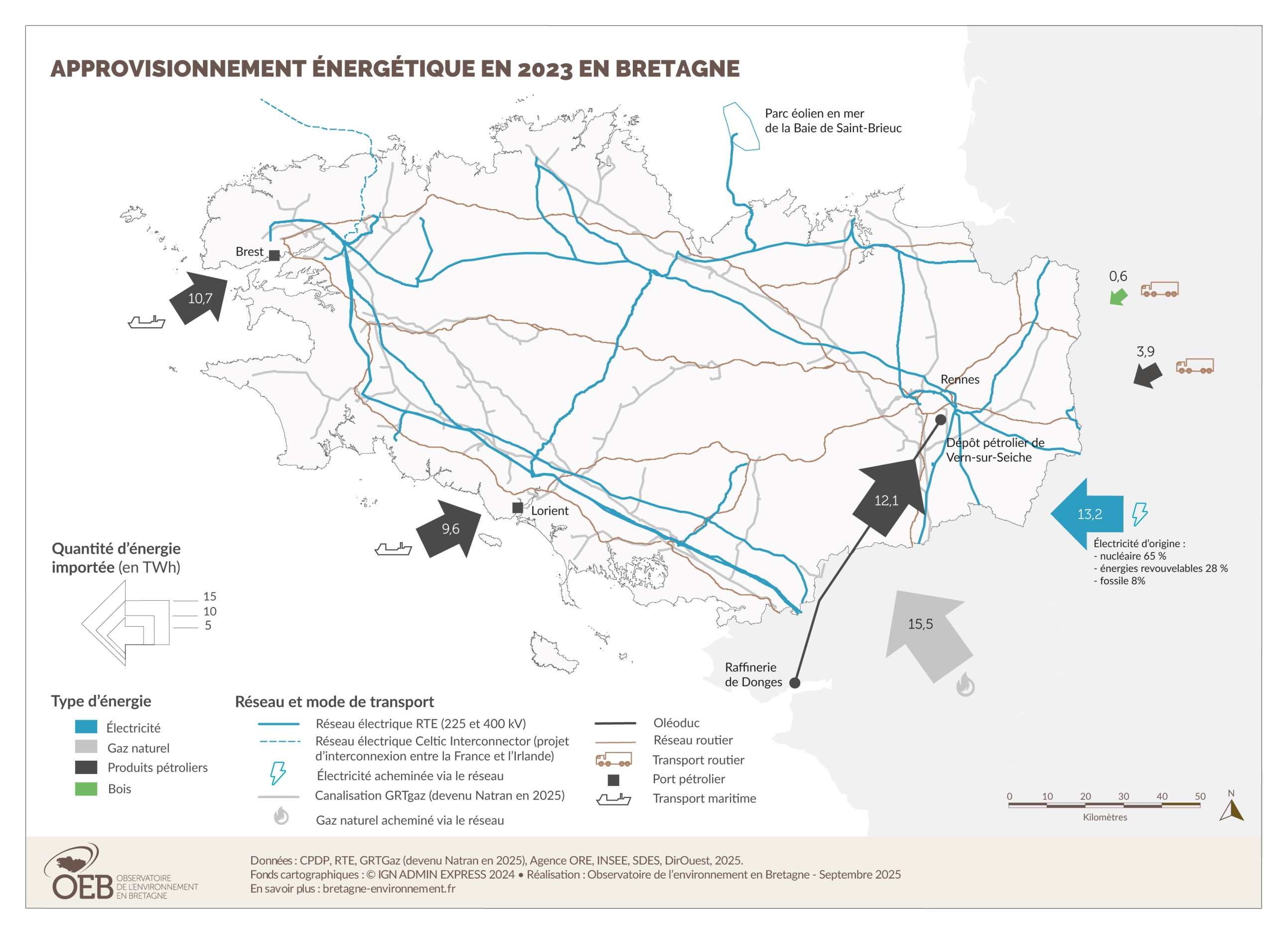L'approvisionnement énergétique en 2023 en Bretagne
