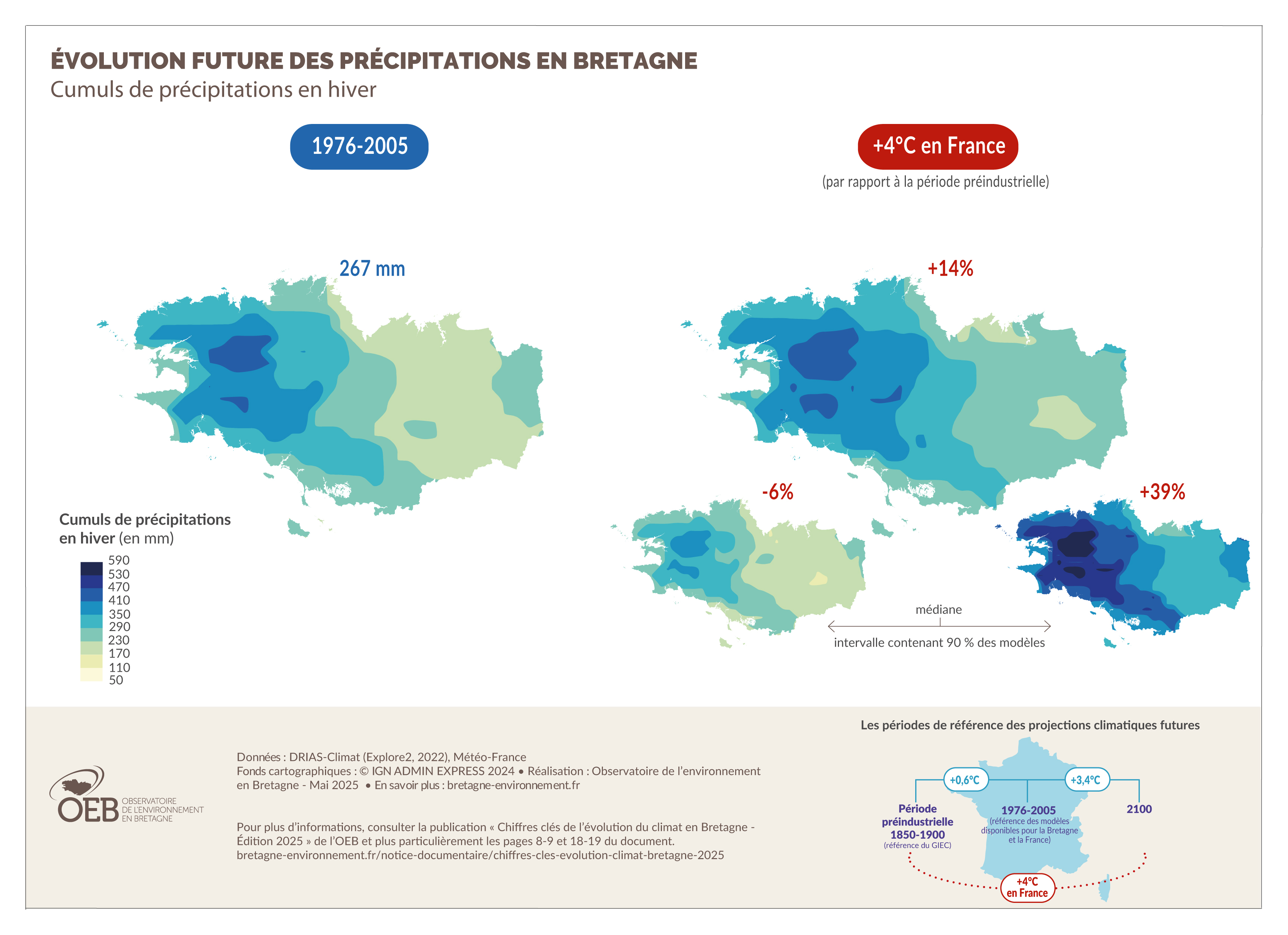 Évolution future des précipitations en Bretagne - Cumuls de précipitations en hiver