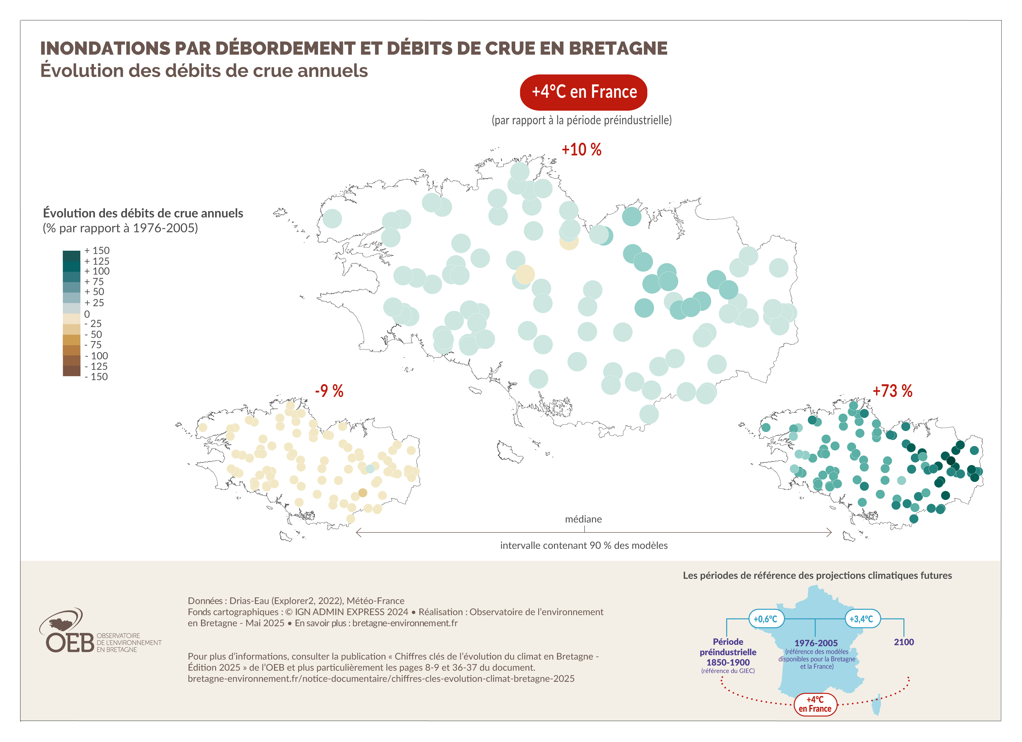 Inondations par débordement et débits de crue en Bretagne - Évolution des débits de crue annuels