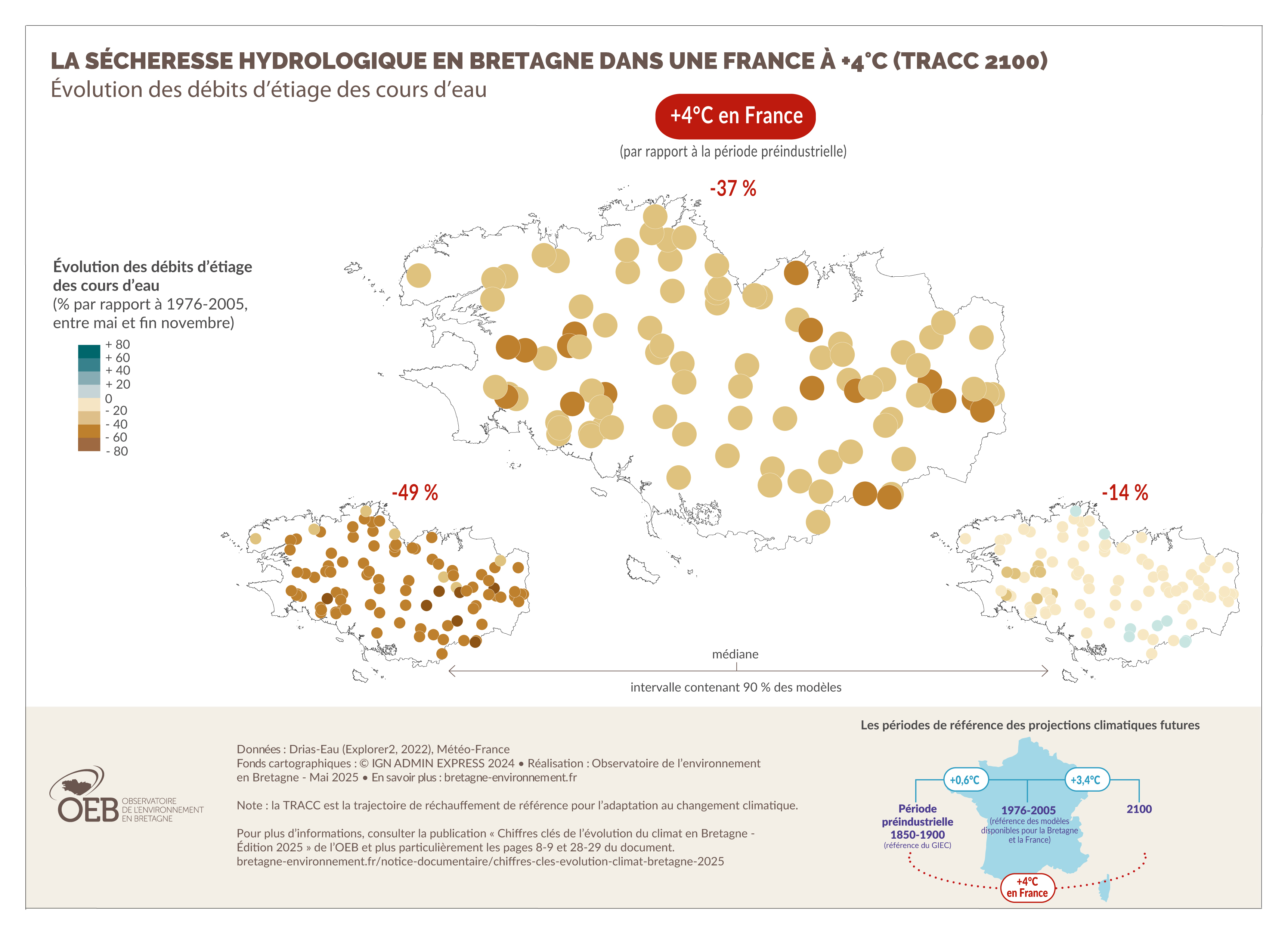 La sécheresse hydrologique en Bretagne dans une France à +4°C (TRACC 2100) - Évolution des débits d'étiage des cours d'eau