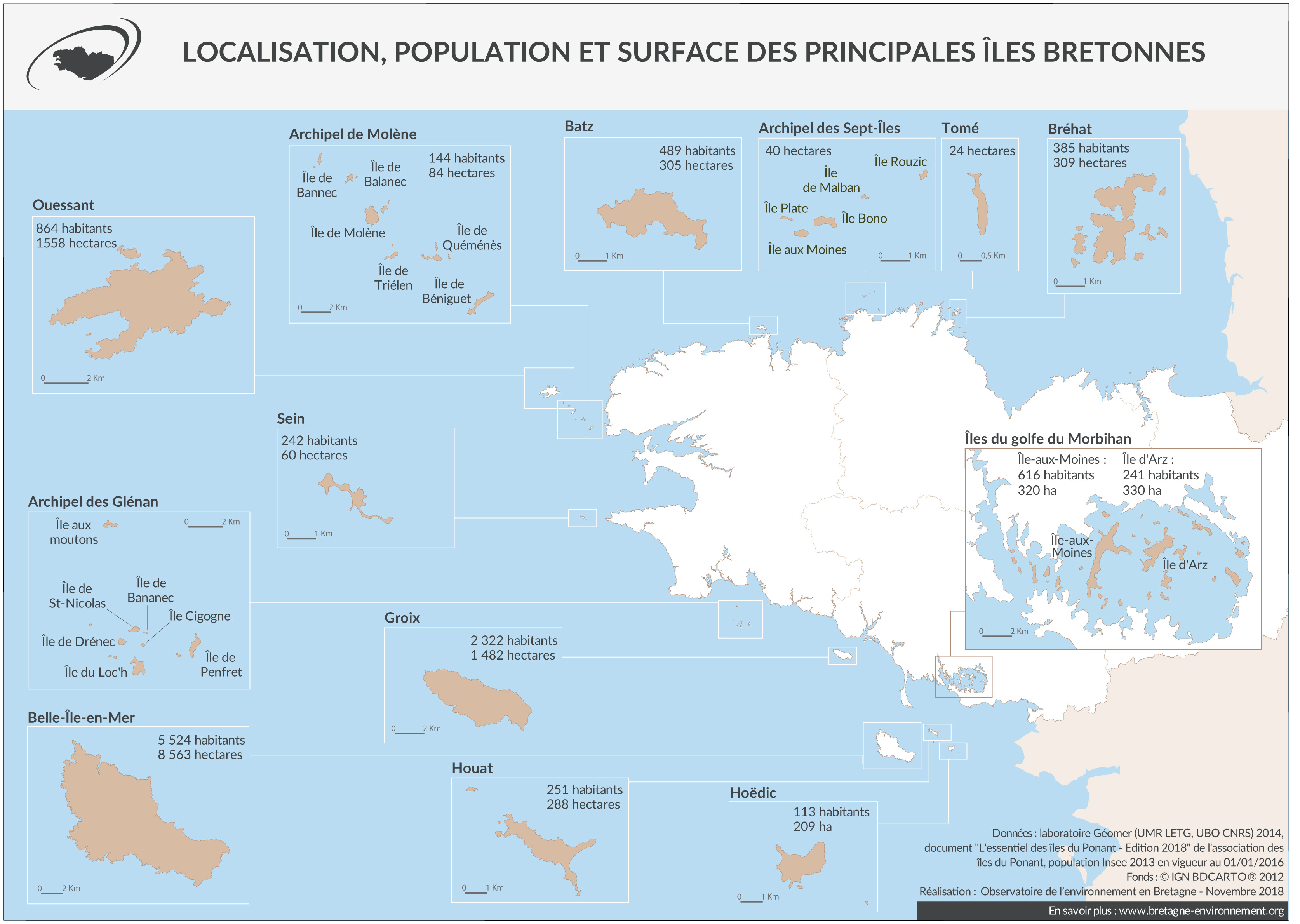 Localisation, population et surface des principales îles bretonnes