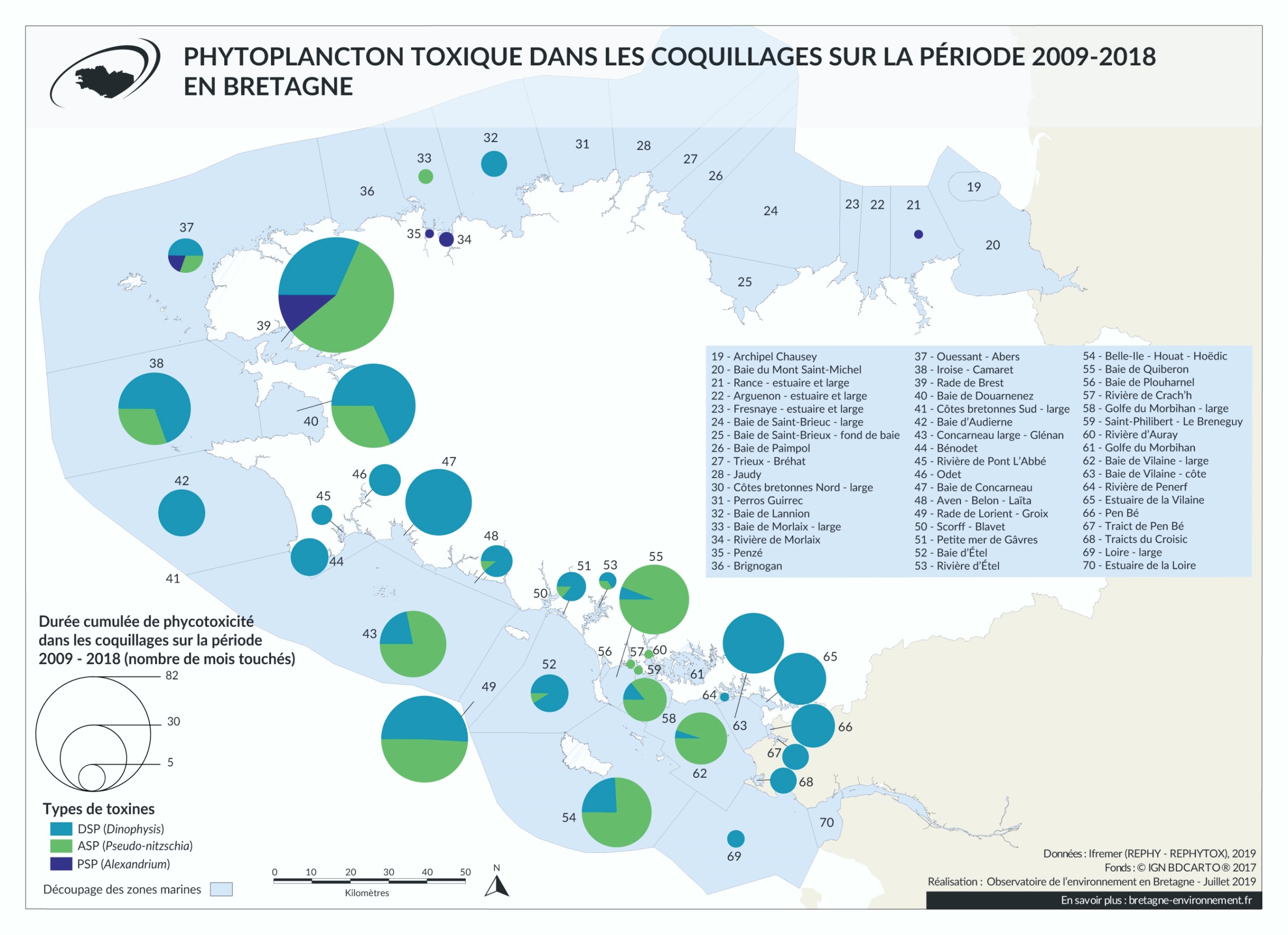 Phytoplancton toxique dans les coquillages sur la période 2009 - 2018