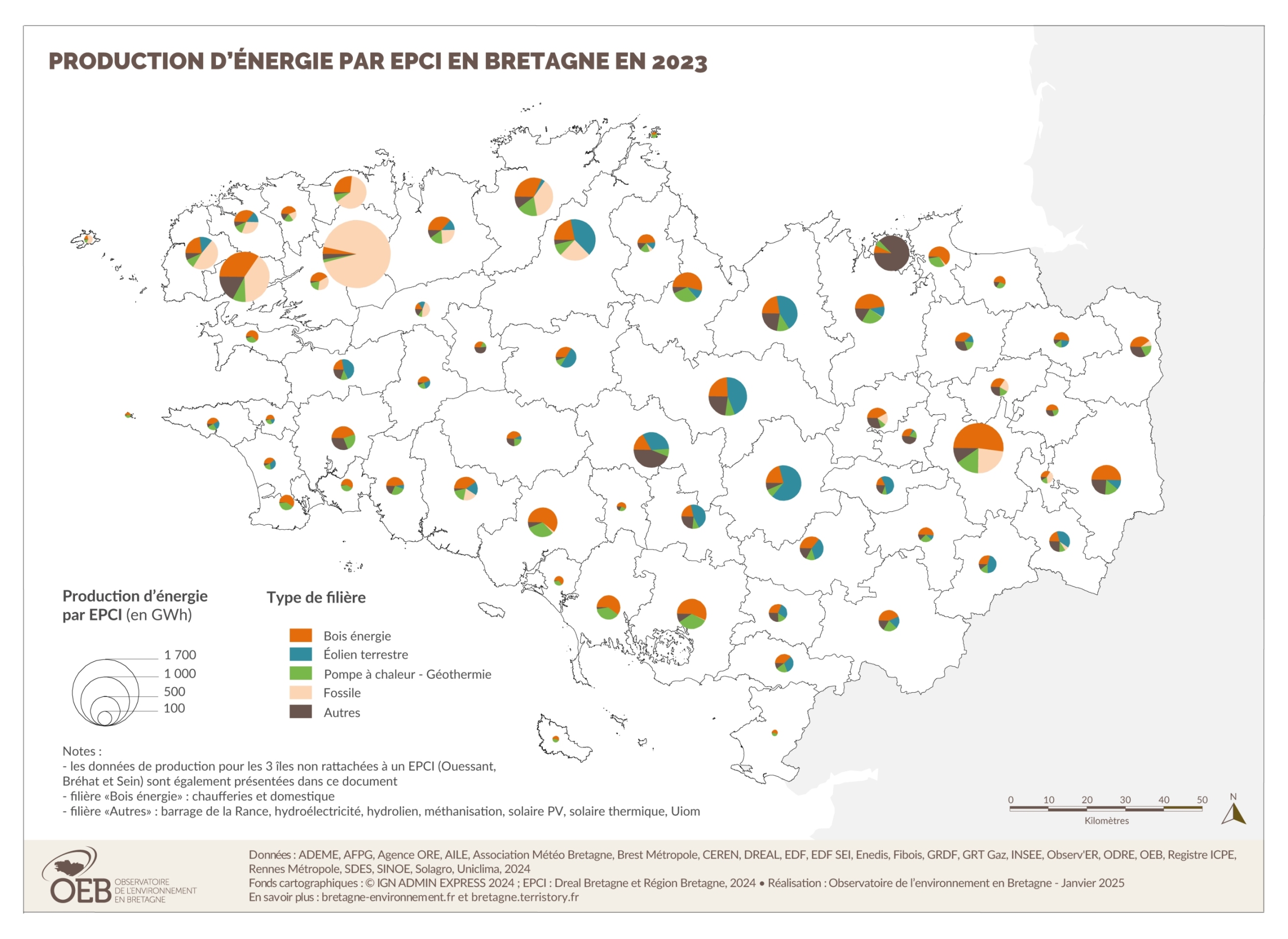 Production d'énergie finale par pays en 2014