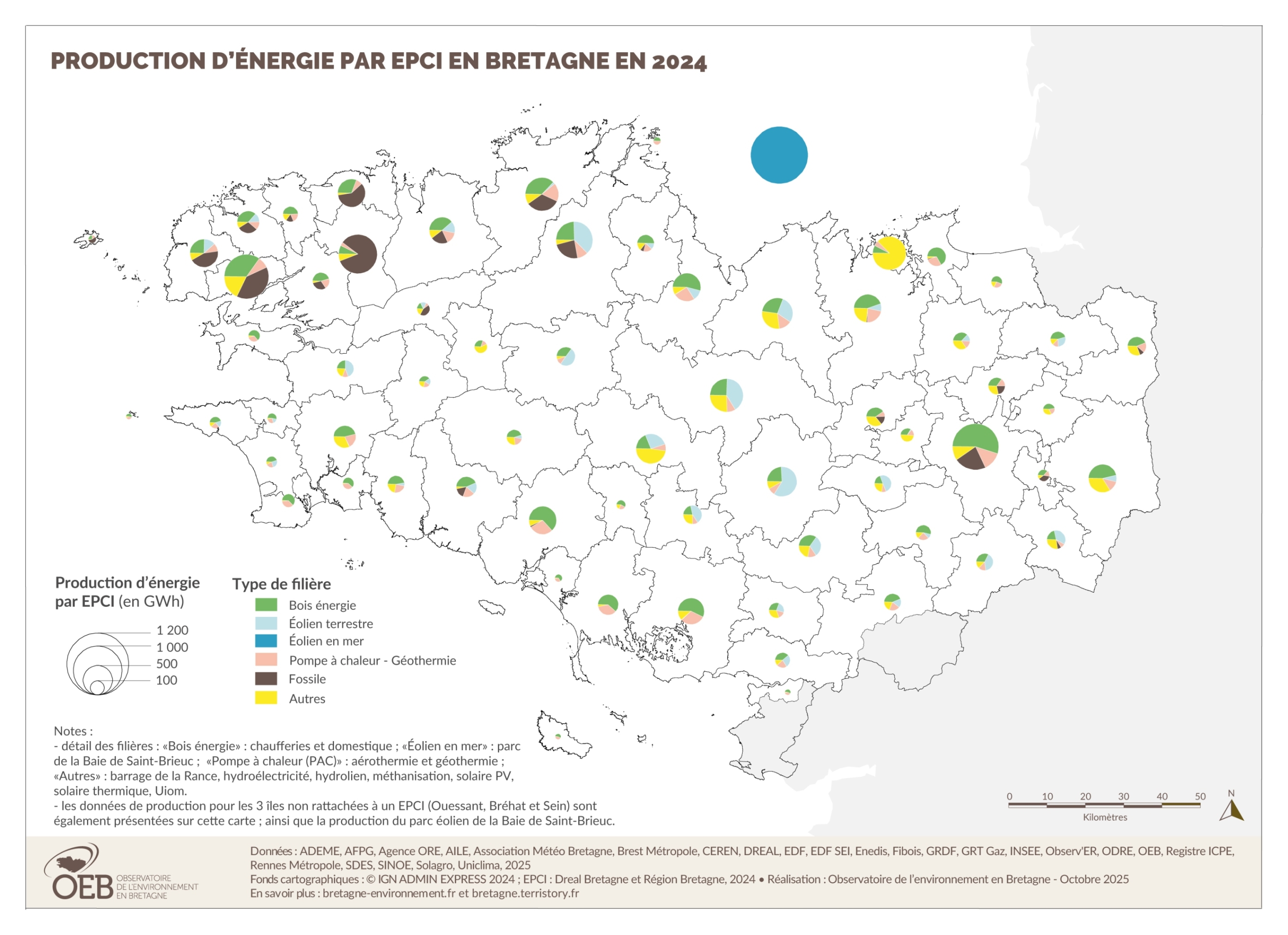 Production d'énergie finale par pays en 2014
