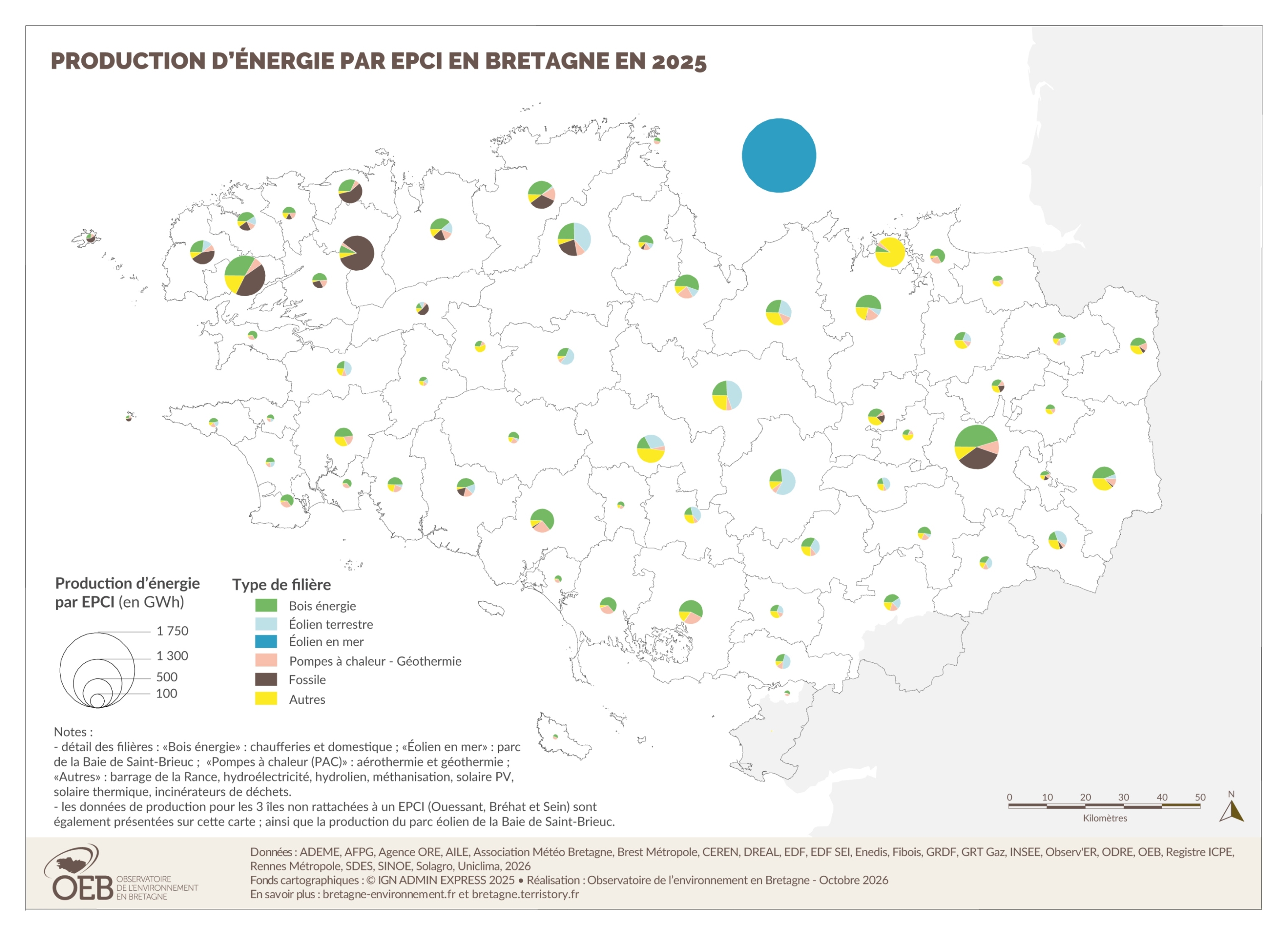 Production d'énergie par EPCI en 2025