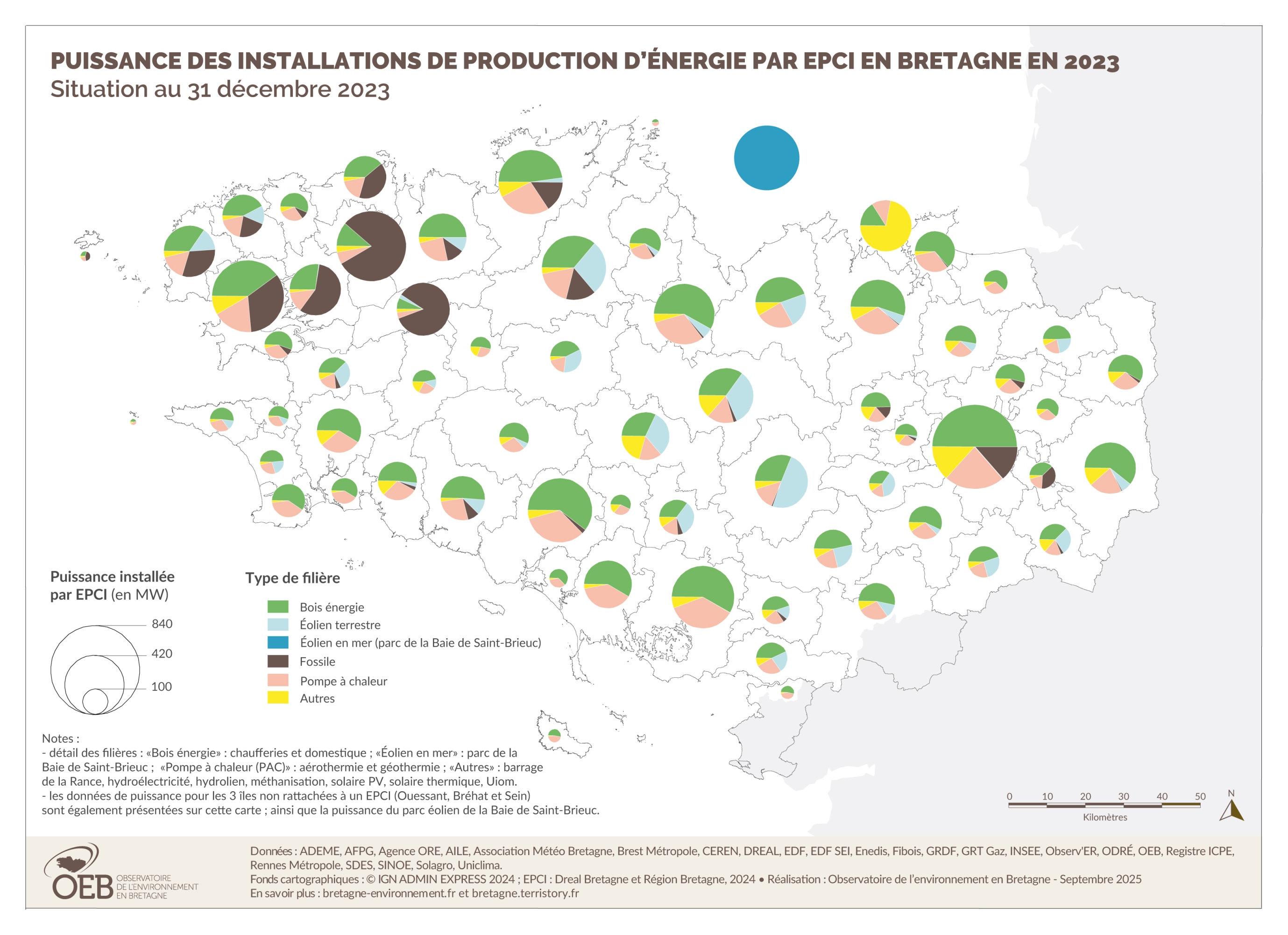 Puissance des installations de production d'énergie par EPCI en 2023