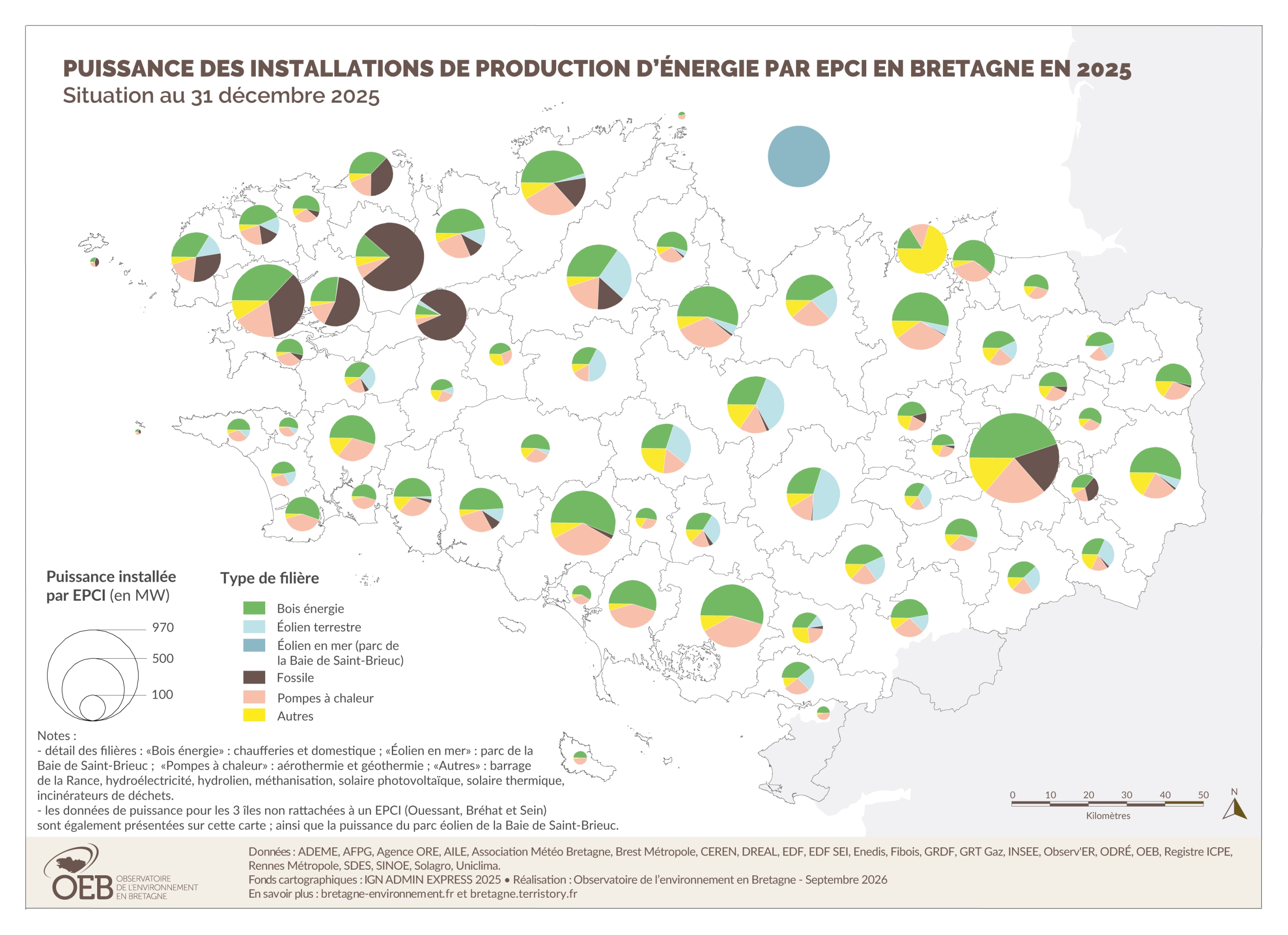 Puissance des installations de production d'énergie par EPCI en 2025