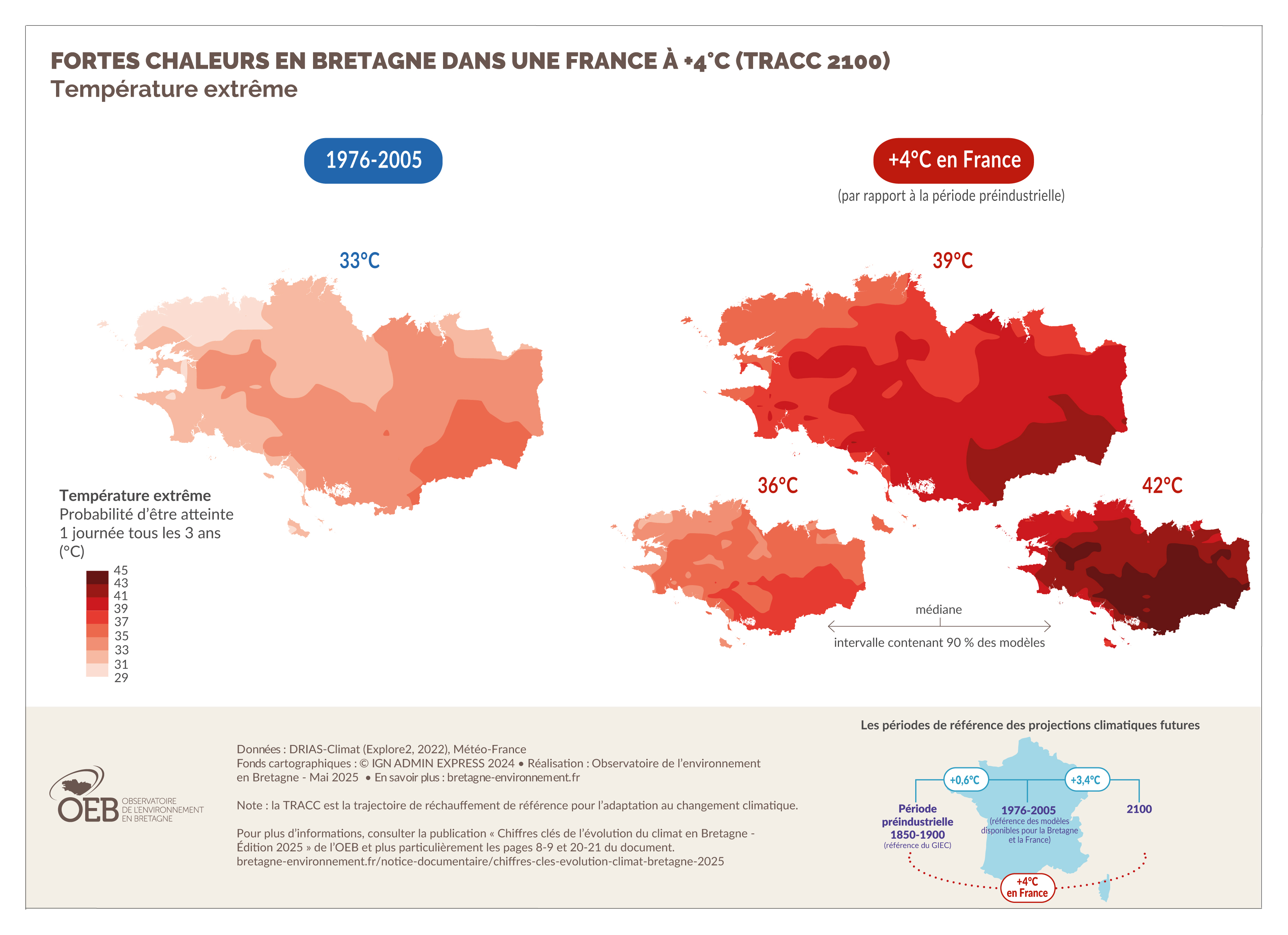 Les fortes chaleurs en Bretagne dans une France à +4°C (TRACC 2100) - Température extrême
