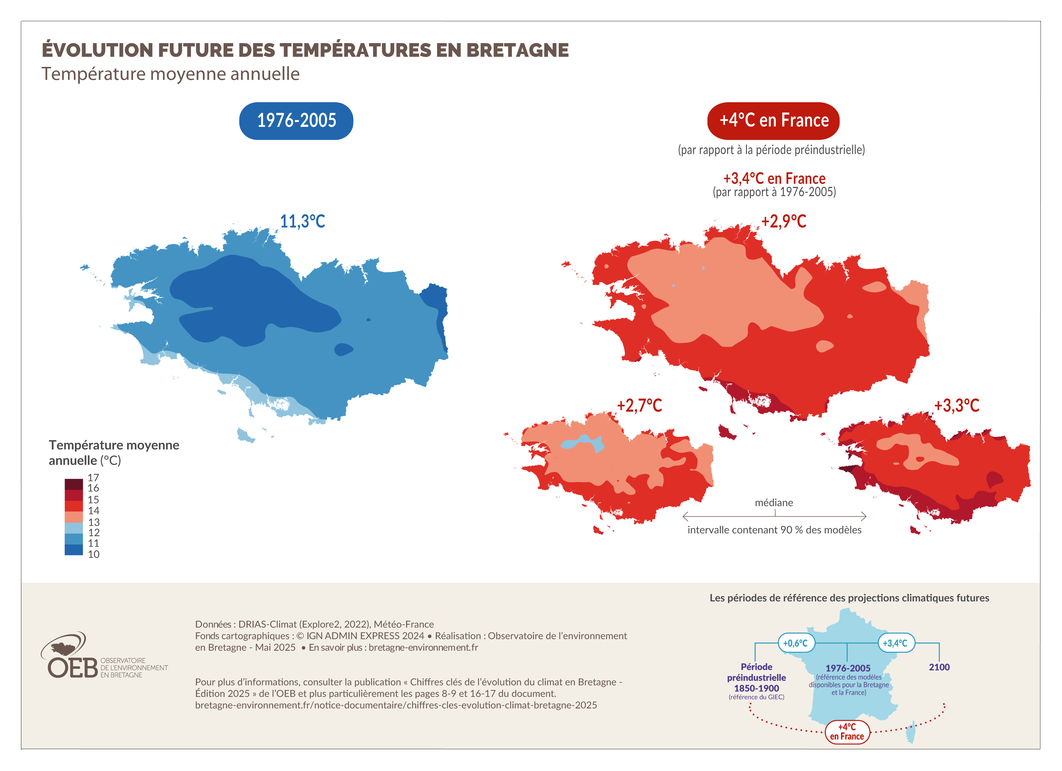 Évolution future des températures en Bretagne - Confort thermique des bâtiments
