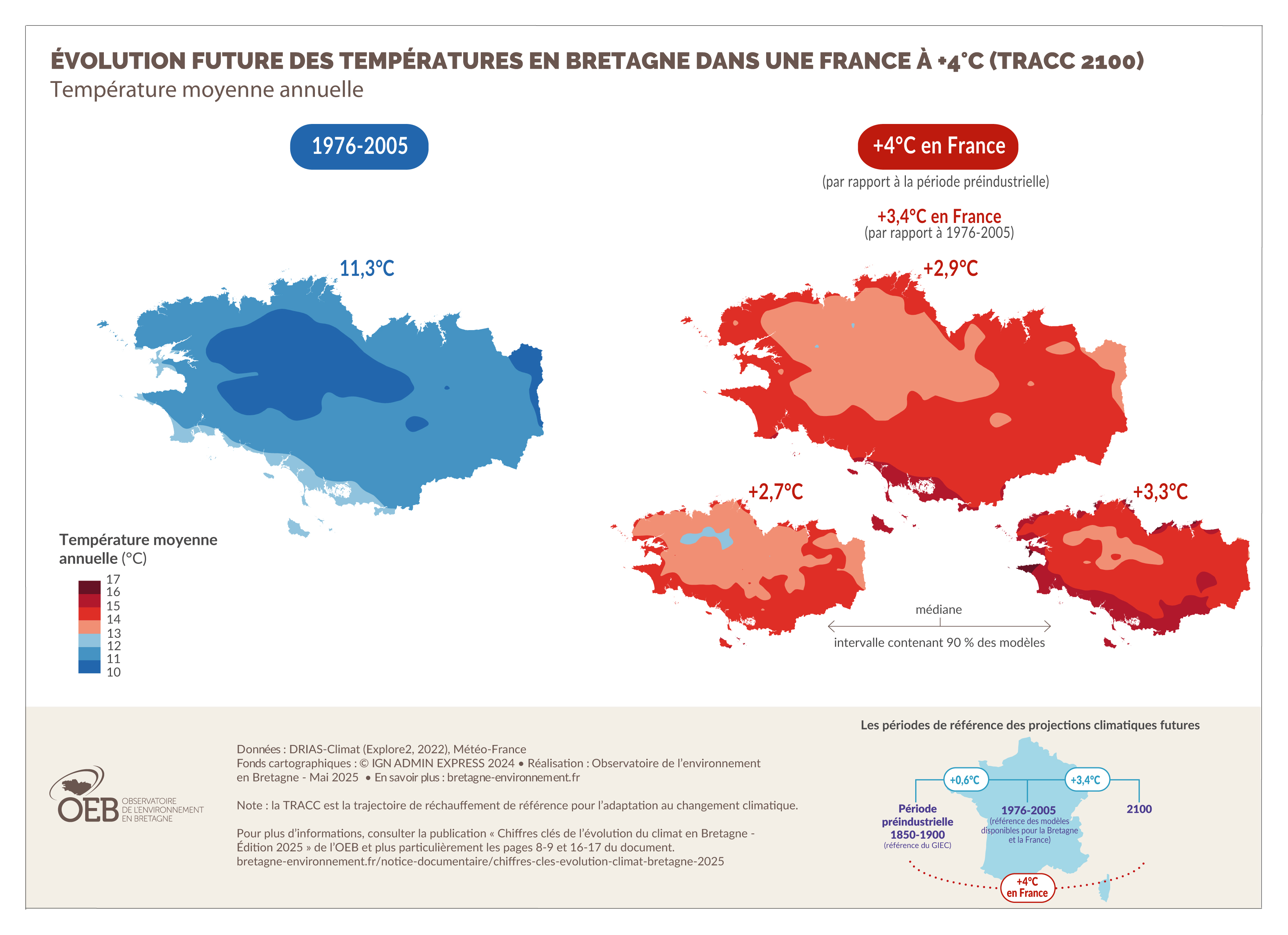 Évolution future des températures en Bretagne dans une France à +4°C (TRACC 2100) - Température moyenne annuelle