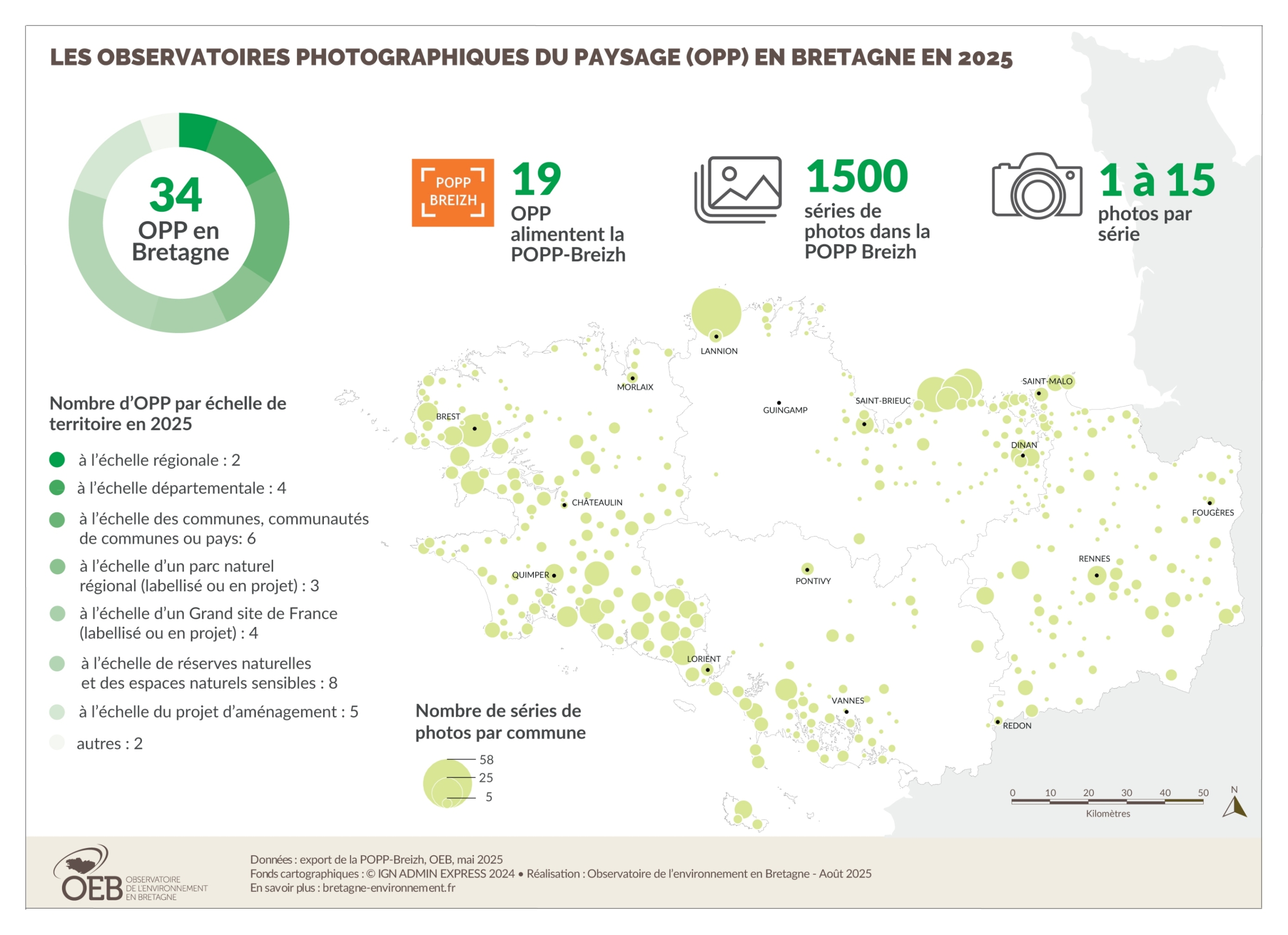 Les observatoires photographiques du paysage en 2019