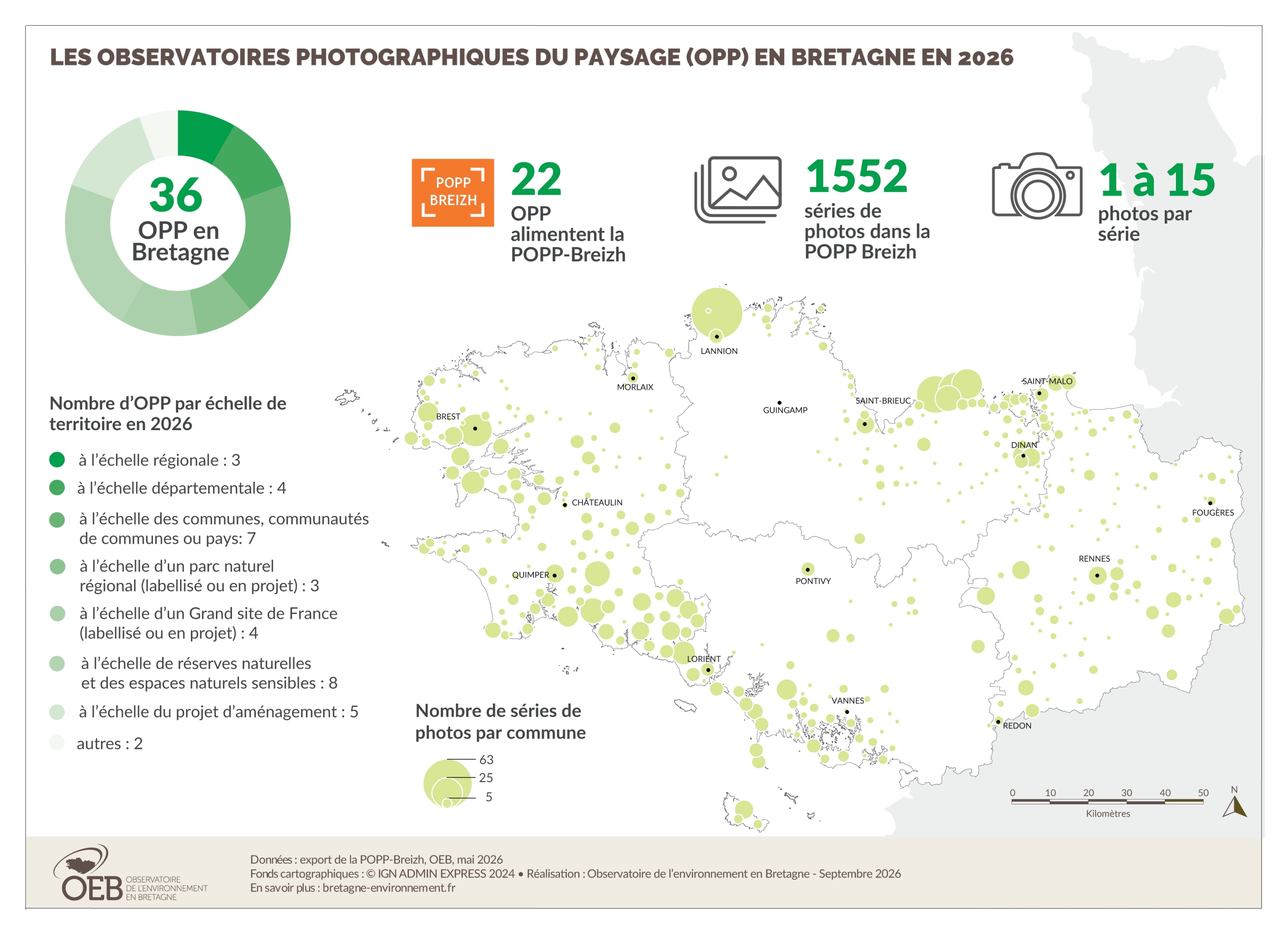 Les observatoires photographiques du paysage en 2026
