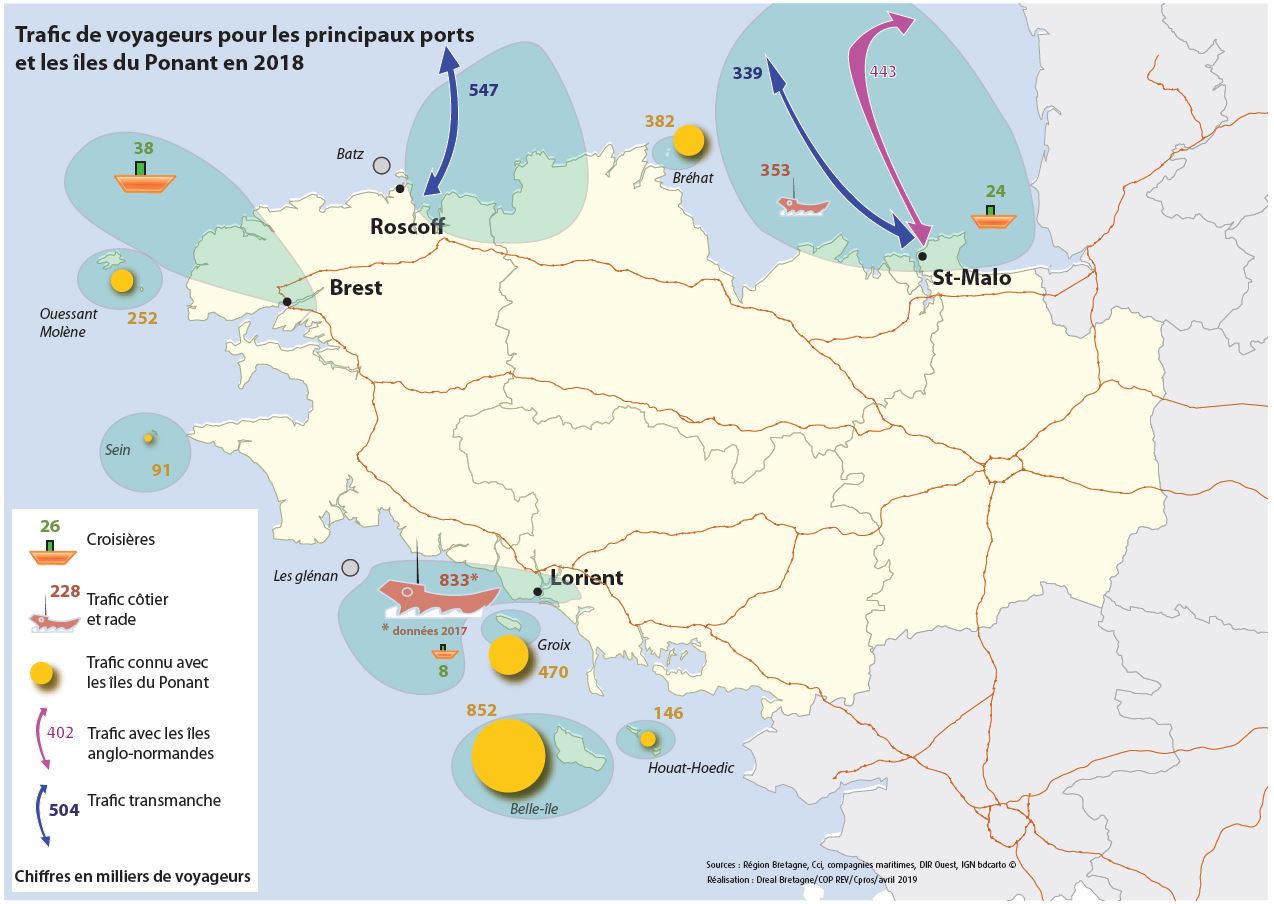 Trafic de voyageurs pour les principaux ports et les îles du Ponant en 2018