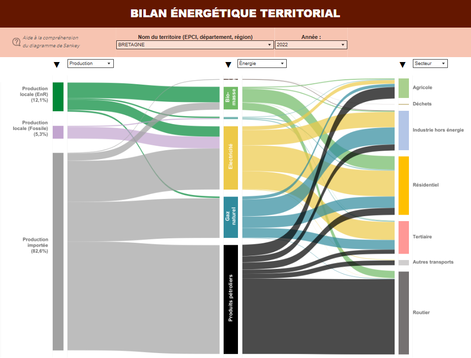 bilan energie territoire bretagne