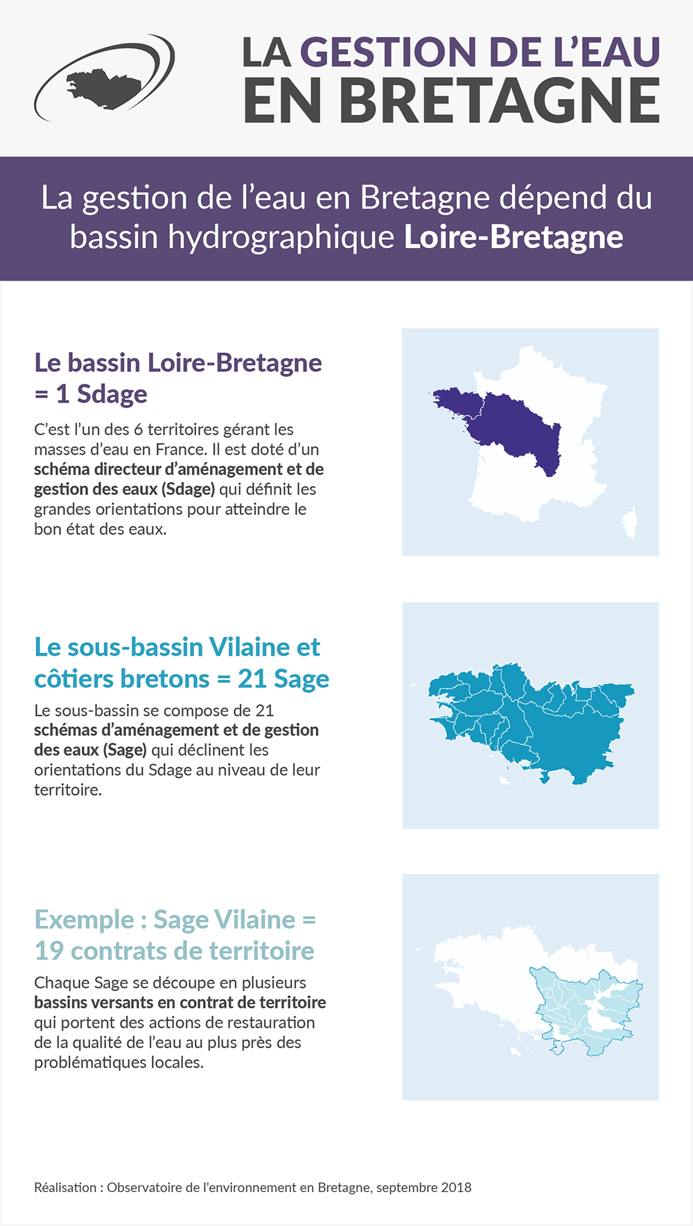 Infographie : La gestion de l'eau en Bretagne