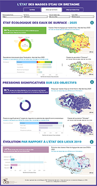 Tableau de bord - L'état des masses d'eau en Bretagne