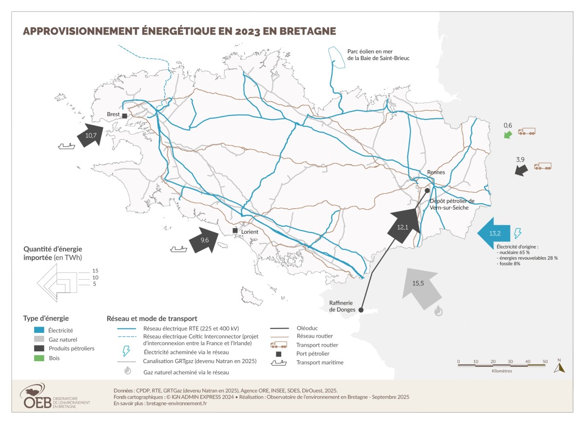 Approvisionnement énergétique en Bretagne en 2023