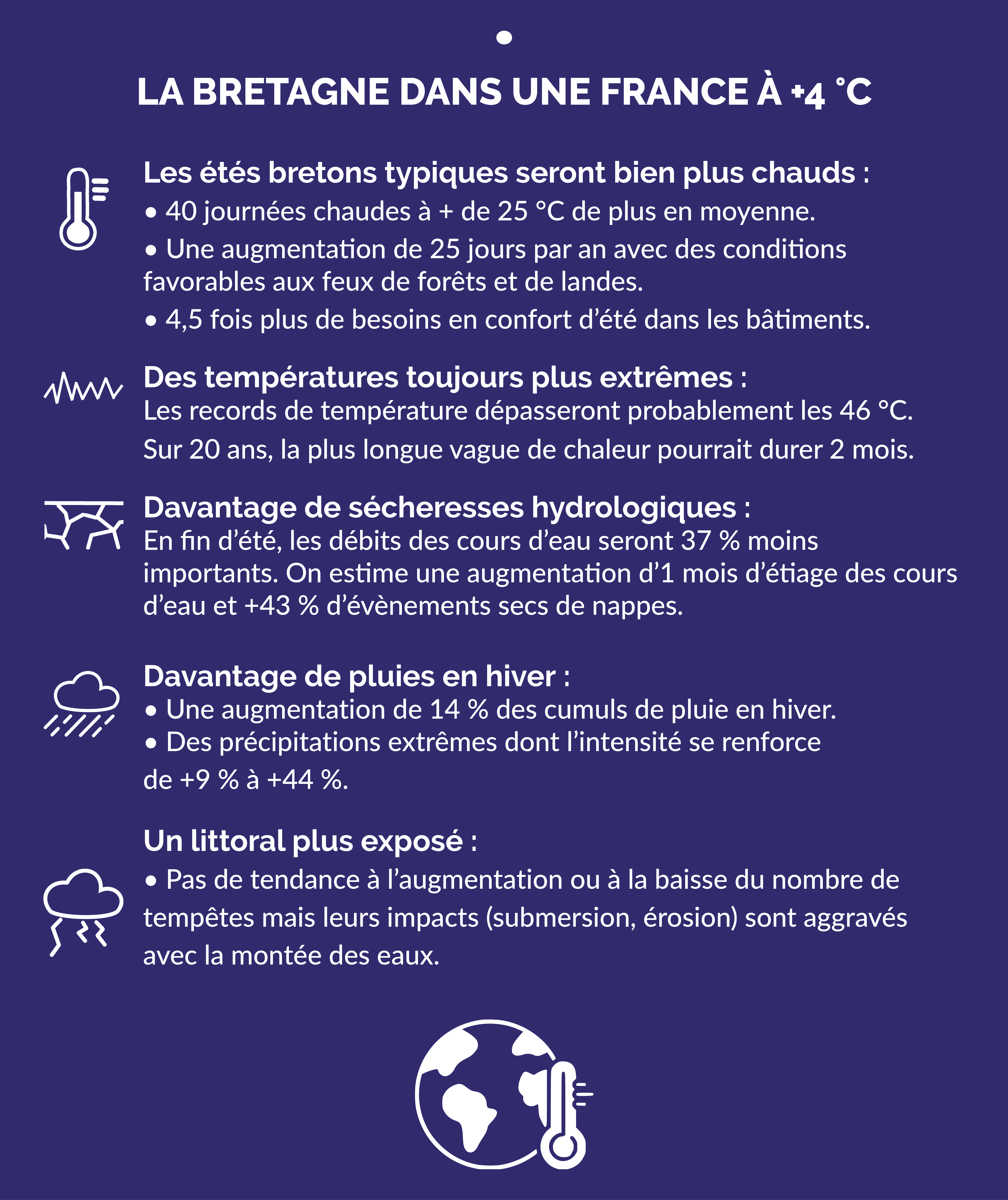 La bretagne dans une France à +4°C