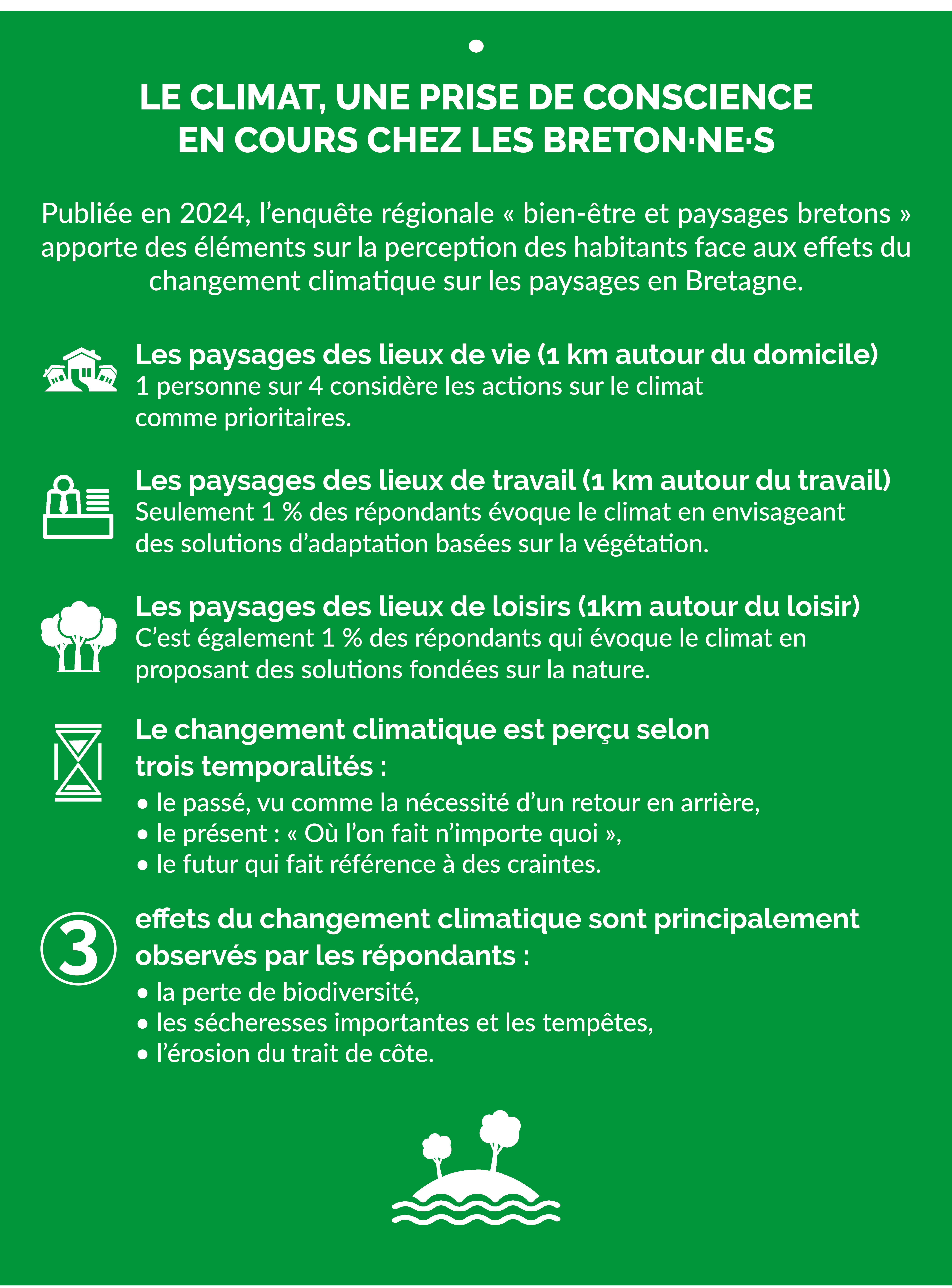 Enquête régionale bien-être et paysages bretons