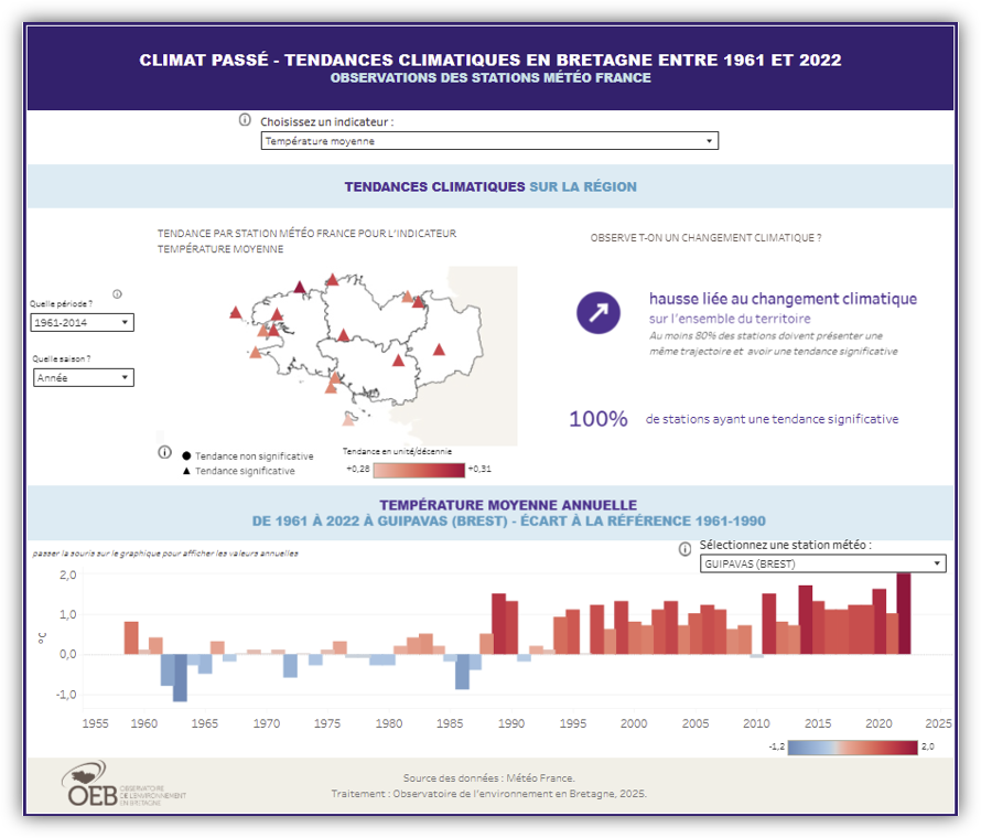 Capture climat passé