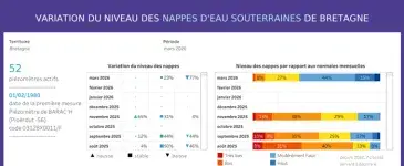 capture TB nappes 03/2026