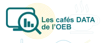logo Café DATA