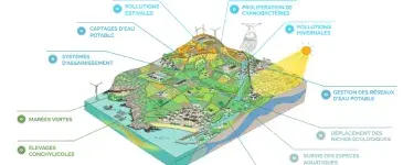 Le cycle de l'eau breton est impacté par le changement climatique