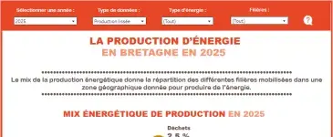 production d'énergie en Bretagne