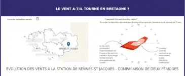 visuel tableau de bord vents