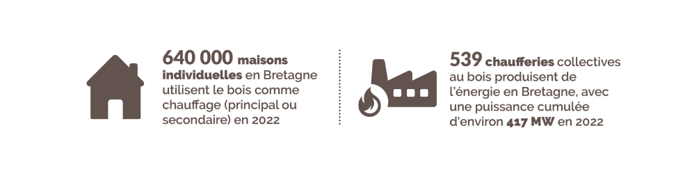 Chauffage domestique et chaufferie en Bretagne