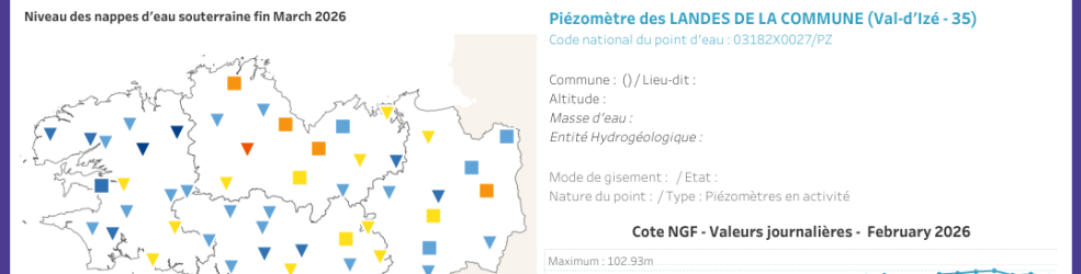 Variation du niveau des nappes d'eau souterraines de Bretagne