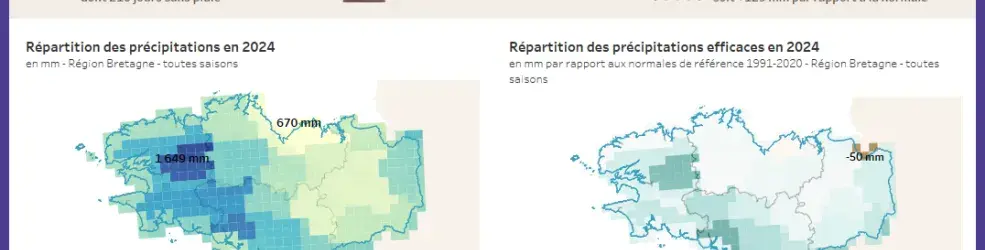 Aperçu du tableau de bord sur les précipitations en Bretagne