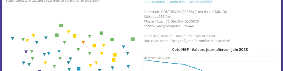 Variation du niveau des nappes d'eau souterraines de Bretagne