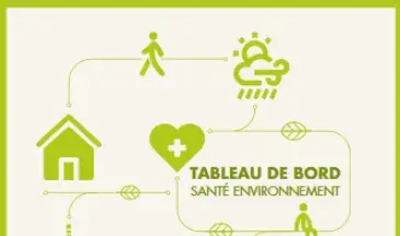 couv Tableau de bord santé environnement Bretagne - Édition 2024