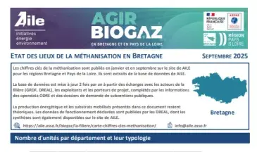 couv Valorisation du biogaz et méthanisation en Bretagne - Etat des lieux 2025