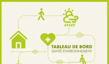 couv Tableau de bord santé environnement Bretagne - Édition 2025