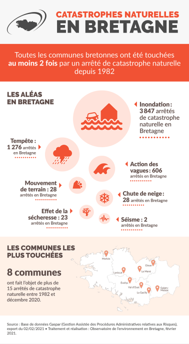Infographie Catastrophes naturelles en Bretagne