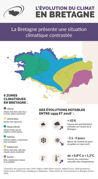 Infographie L'évolution du climat en Bretagne