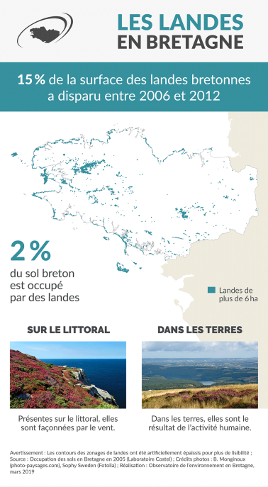 Infographie Les landes en Bretagne