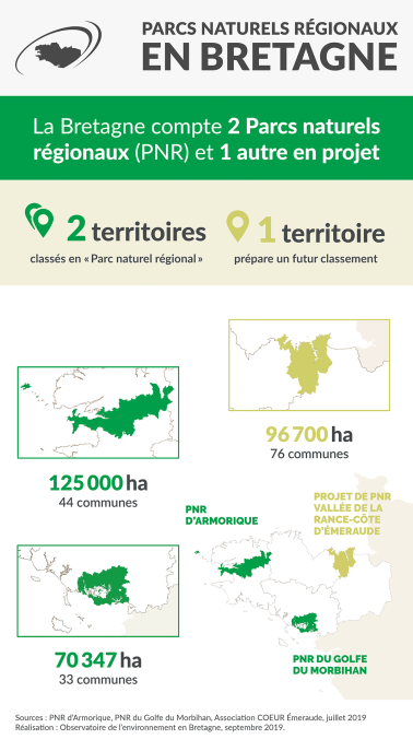 Infographie Parcs naturels régionaux en Bretagne