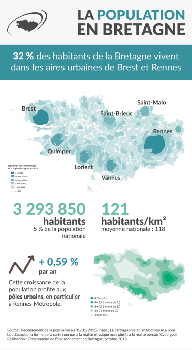 Infographie La population en Bretagne