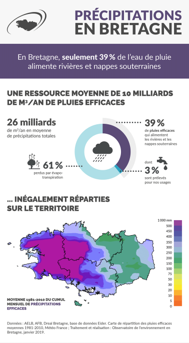 Infographie Précipitations en Bretagne